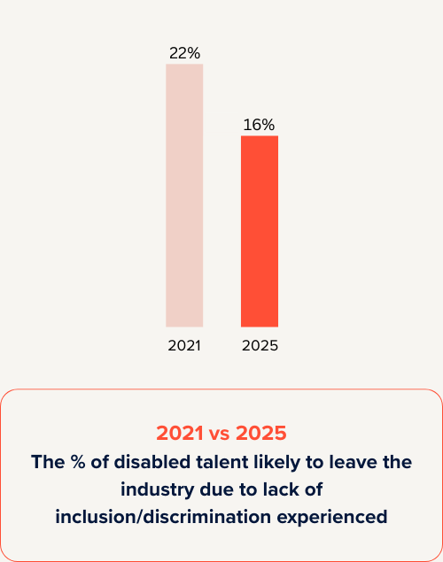 Disability image block